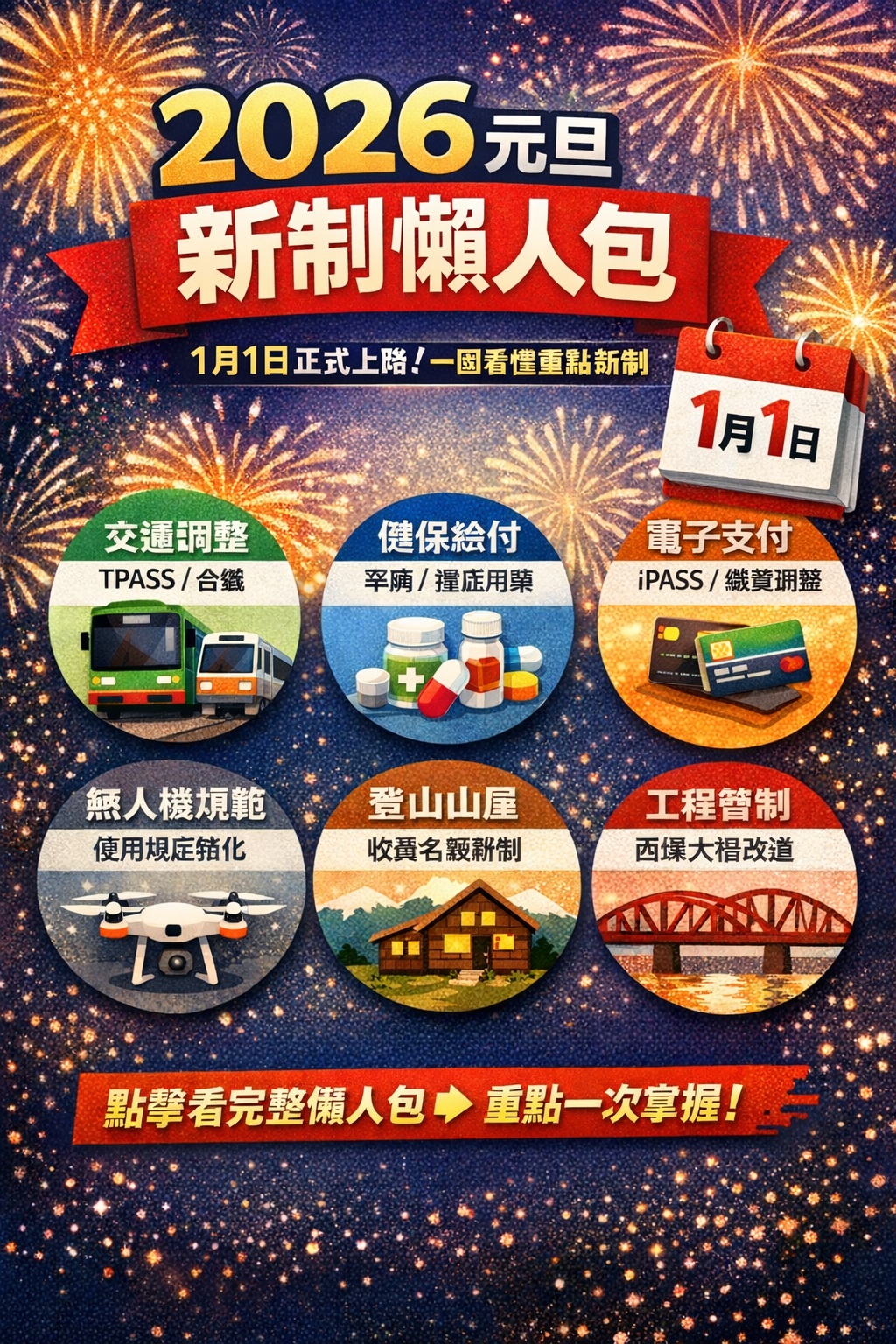 2026新制懶人包