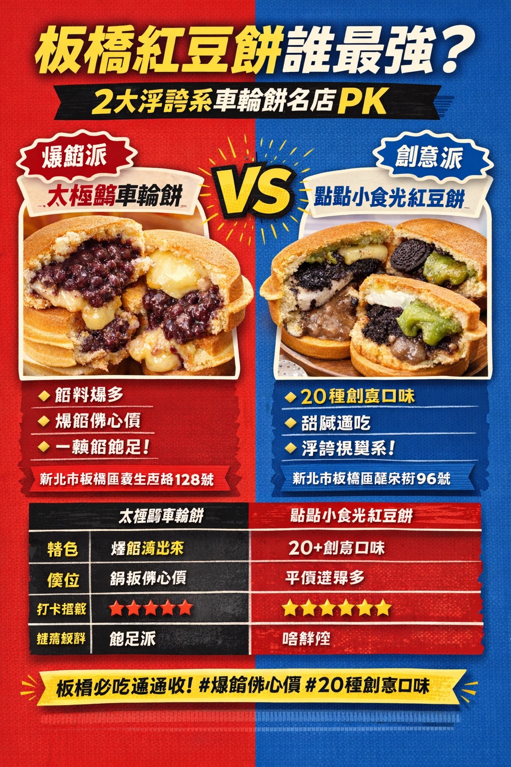 板橋紅豆餅誰最強？2 大浮誇系車輪餅名店 PK