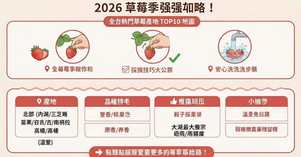 🍓【2026 草莓季終極懶人包】採草莓不只苗栗大湖! 1 2026草莓季終極懶人包