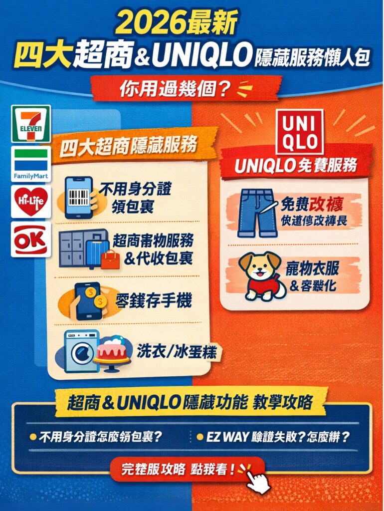 【2026 懶人包】最新四大超商&UNIQLO 隱藏服務全整理!不用身分證領包裹、免費改褲、零錢存手機一次看 2 四大超商&UNIQLO 隱藏服務全整理