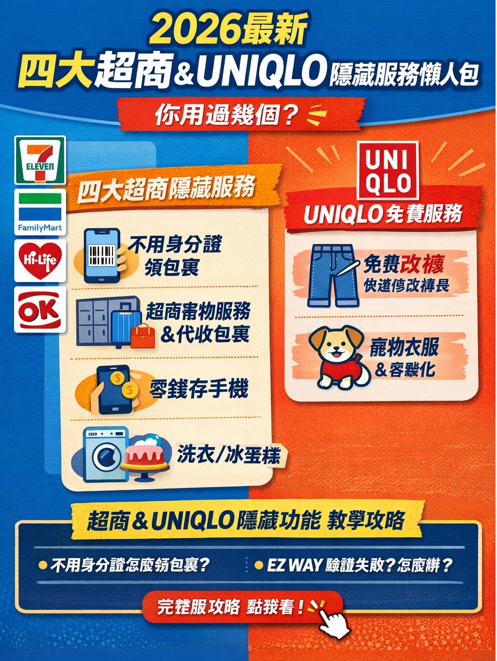 【2026 懶人包】最新四大超商&UNIQLO 隱藏服務全整理!不用身分證領包裹、免費改褲、零錢存手機一次看 1 四大超商&UNIQLO 隱藏服務全整理
