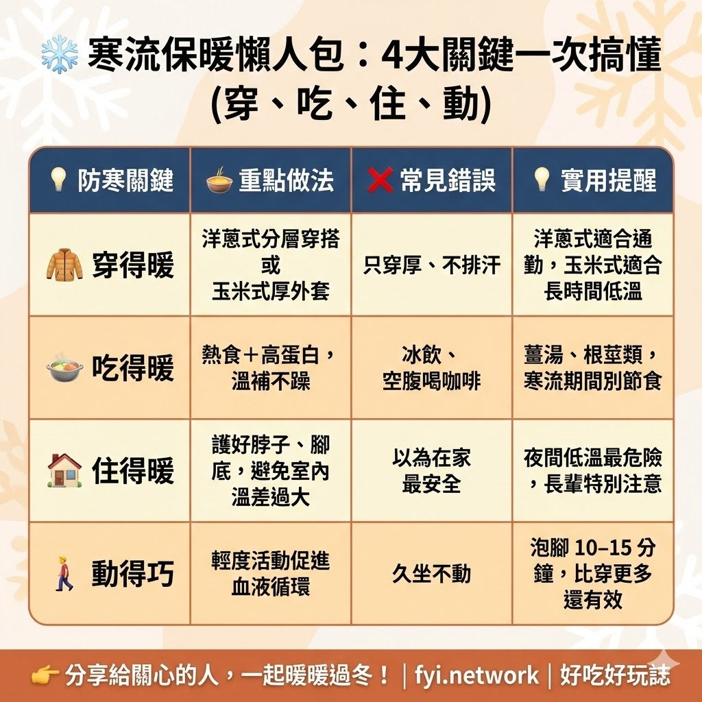 寒流來了怎麼保暖？一次搞懂穿、吃、住、動
