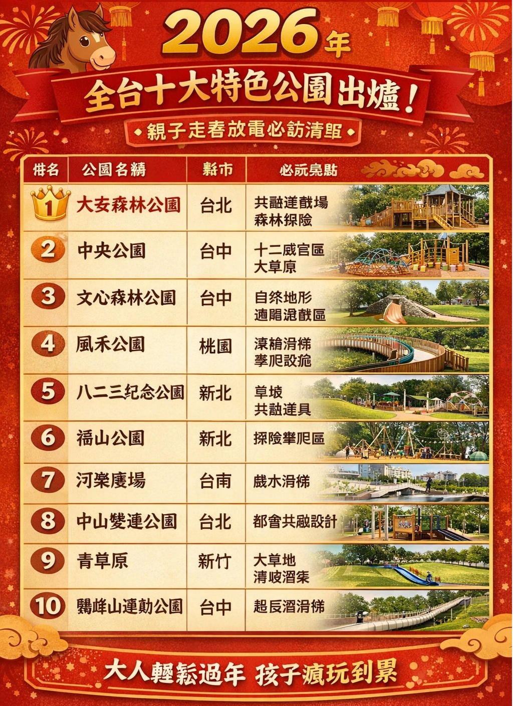 【2026 全台十大特色公園】出爐！馬年親子走春放電首選
