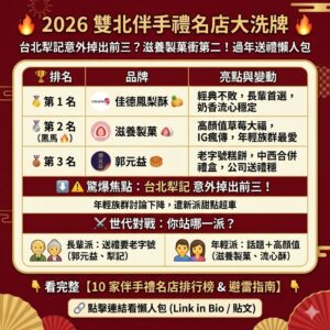 Read more about the article 【2026 雙北 10 家伴手禮名店大洗牌】滋養製菓衝第二、台北犁記意外掉出前三？過年送禮懶人包