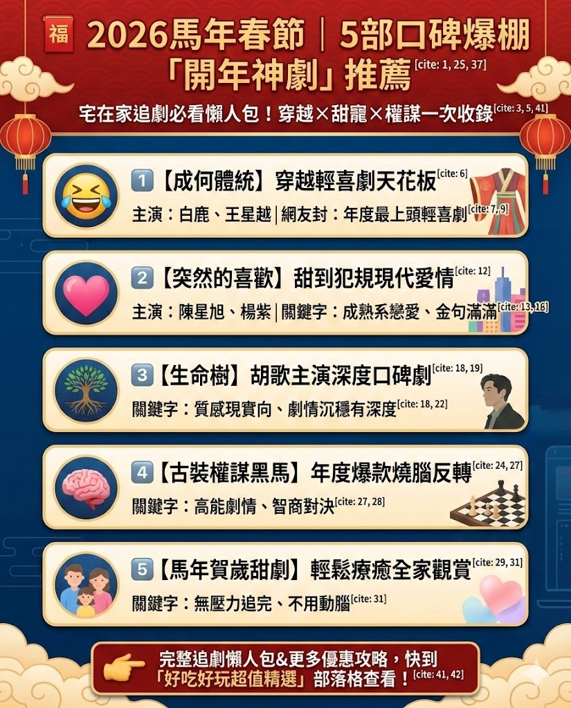 2026過年陸劇片單推薦|5部春節期間必看開年神劇!穿越×輕喜劇×口碑爆棚一次看(馬年追劇懶人包) 1 2026馬年春節5部口碑爆棚開年神劇推薦