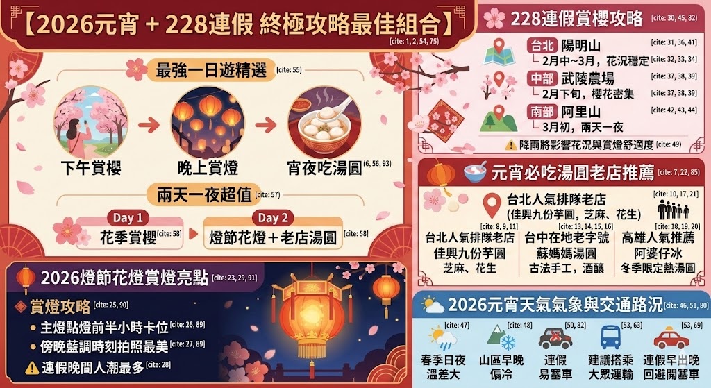 2026元宵+228連假—終極攻略最佳組合