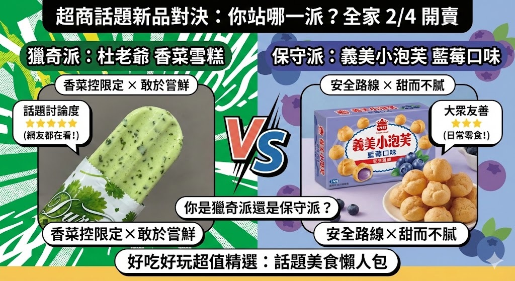 超商話題新品一次看】全家 2/4 開賣— 香菜雪糕 vs 藍莓口小泡芙