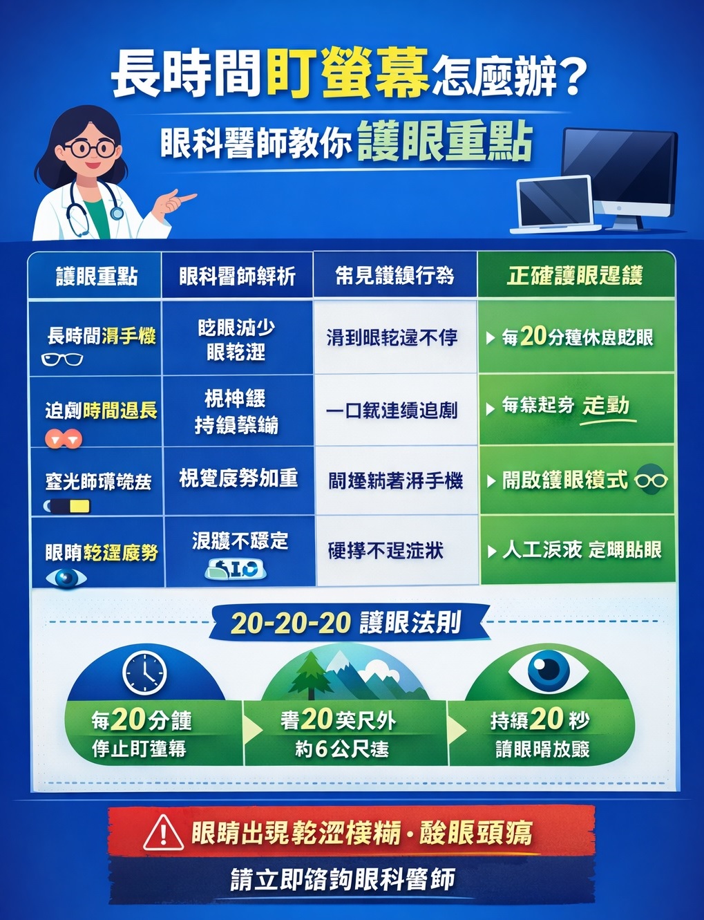 長時間滑手機、追劇、工作盯螢幕怎麼辦？眼科醫師解析現代人護眼關鍵