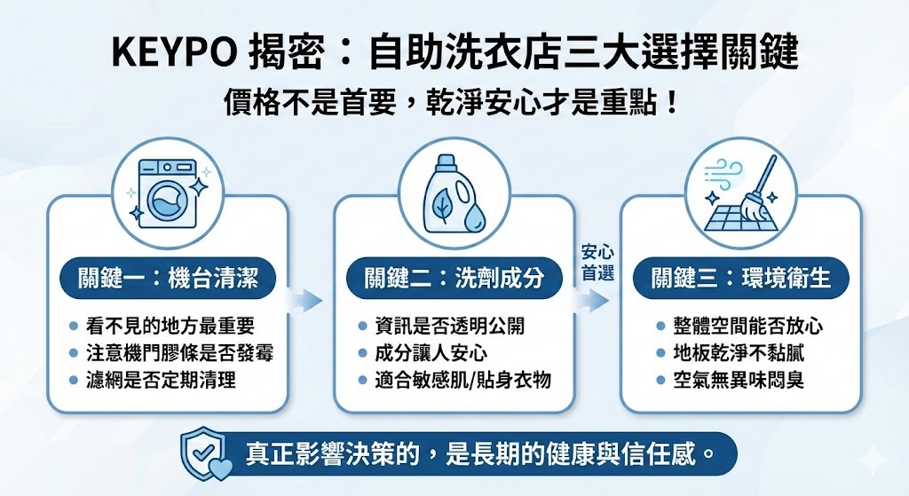 自助洗衣店怎麼選？價格不是首要！KEYPO 揭密真正影響選店的三大關鍵