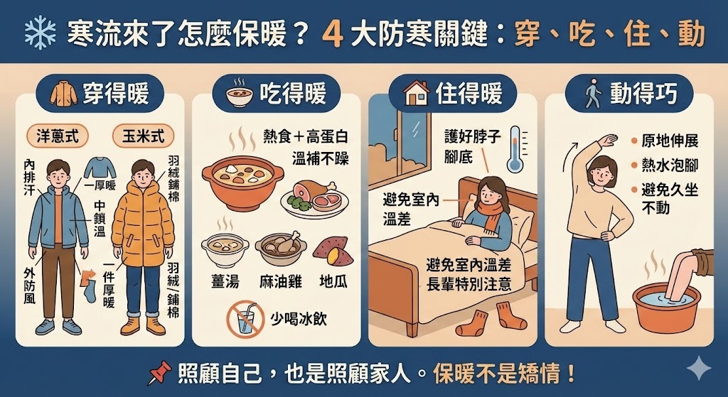 寒流來了怎麼保暖？一次搞懂穿、吃、住、動