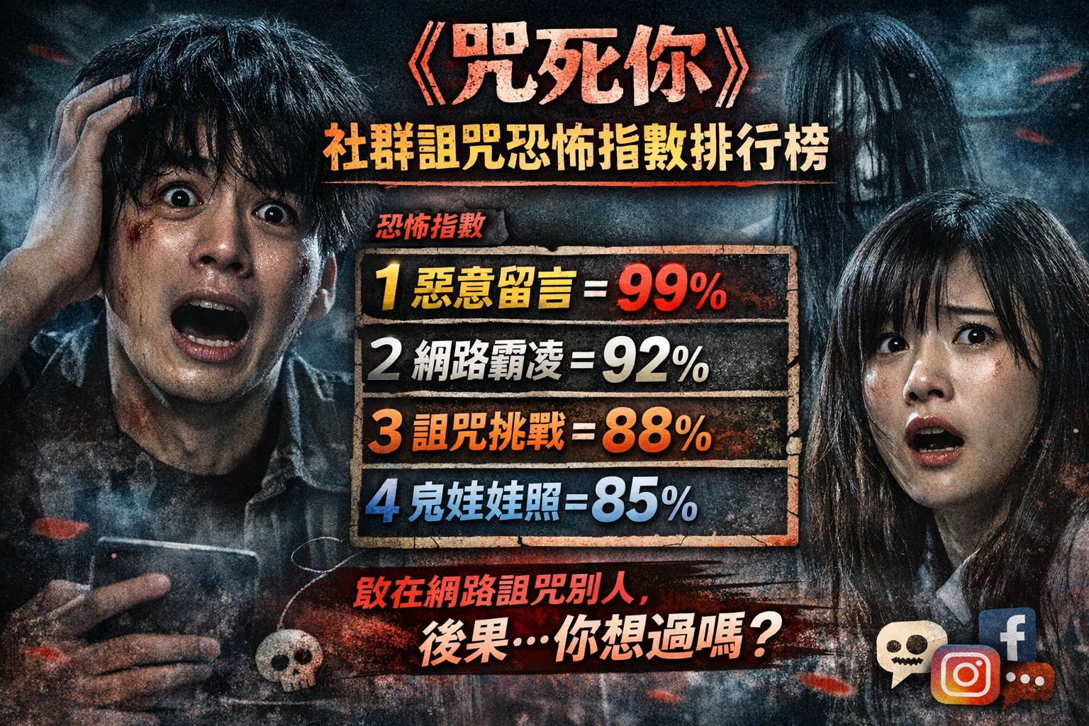 《咒死你》台日合拍—日本恐怖片熱潮再起