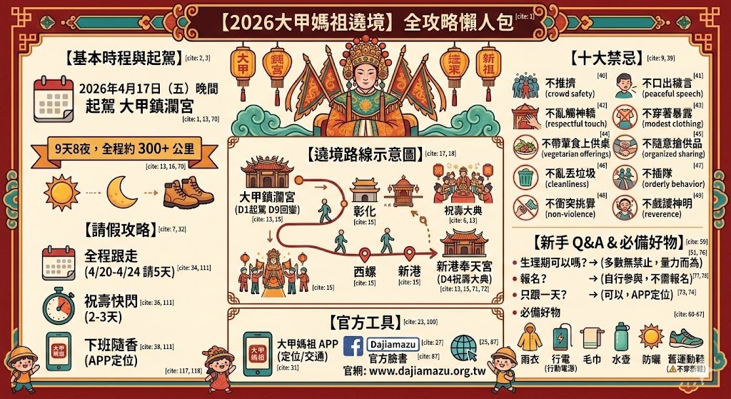 【2026大甲媽祖遶境】4/17起駕!9天8夜時程表、請假攻略、10大禁忌一次看_2026.3.4更新版🔥 2 2026大甲媽祖遶境—全攻略懶人包