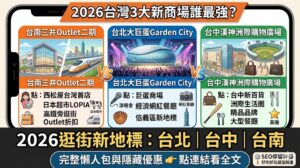 Read more about the article 2026台灣3大新商場懶人包｜台南三井Outlet二期、西松屋台灣首店、LOPIA、台北大巨蛋Garden City、台中漢神洲際購物廣場何時開幕？