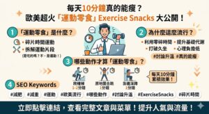 Read more about the article 每天10分鐘真的能瘦？歐美超火新名詞「運動零食 Exercise Snacks」是什麼？辦公室專屬菜單大公開！