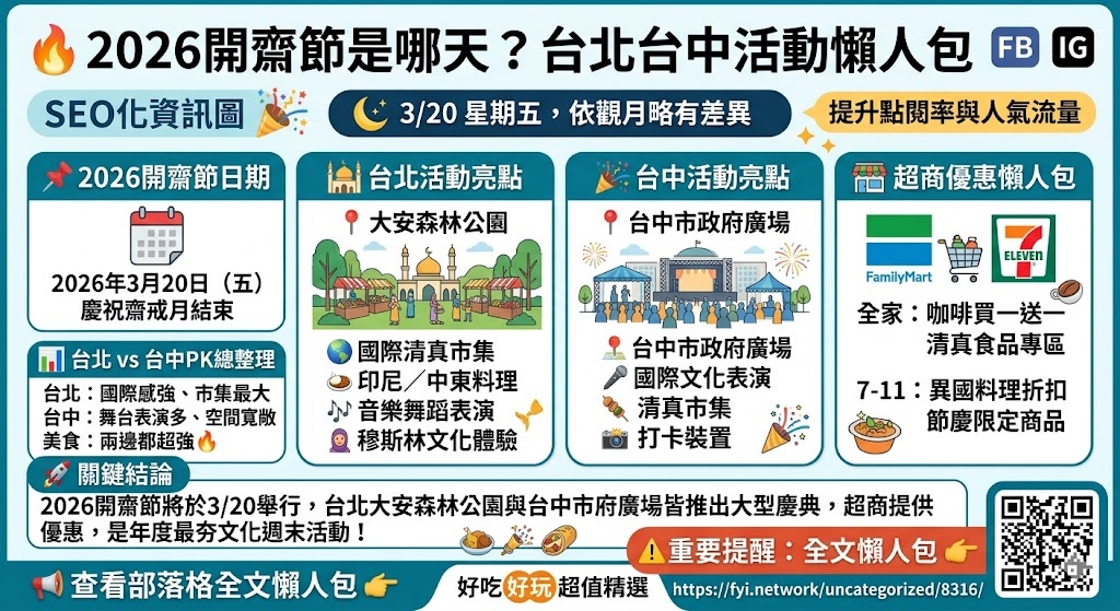 2026開齋節是哪天？台北台中活動懶人包