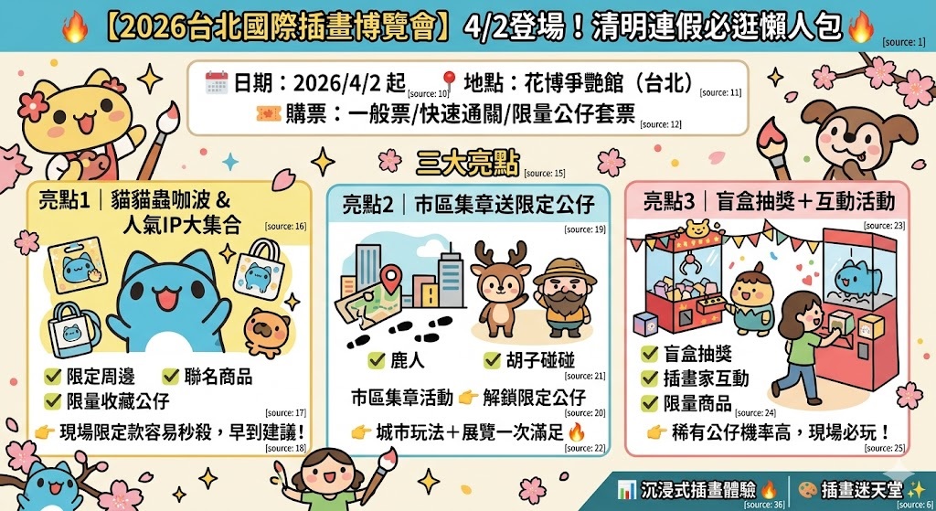 【2026台北國際插畫博覽會】4/2登場｜清明連假必逛懶人包