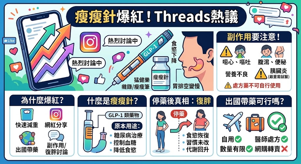 瘦瘦針爆紅！「副作用＋復胖」真相曝光