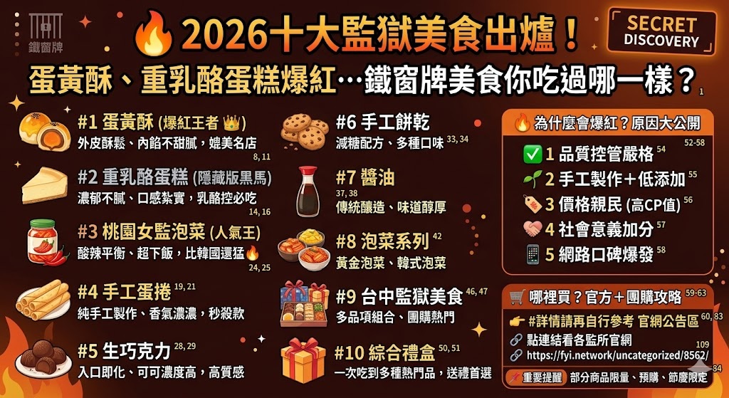 2026十大監獄美食出爐