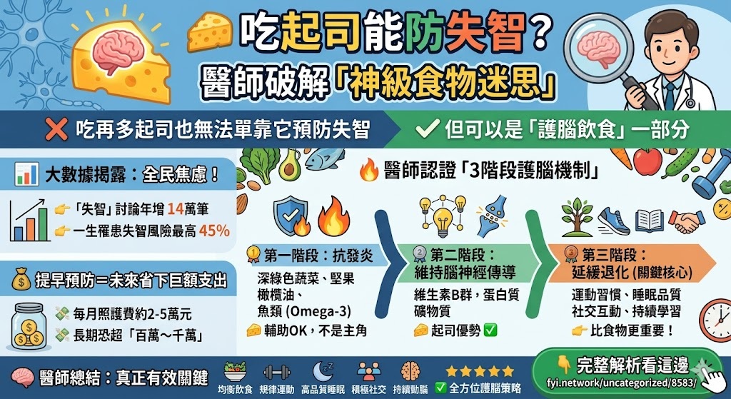 吃起司能防失智？醫師破解「神級食物迷思」