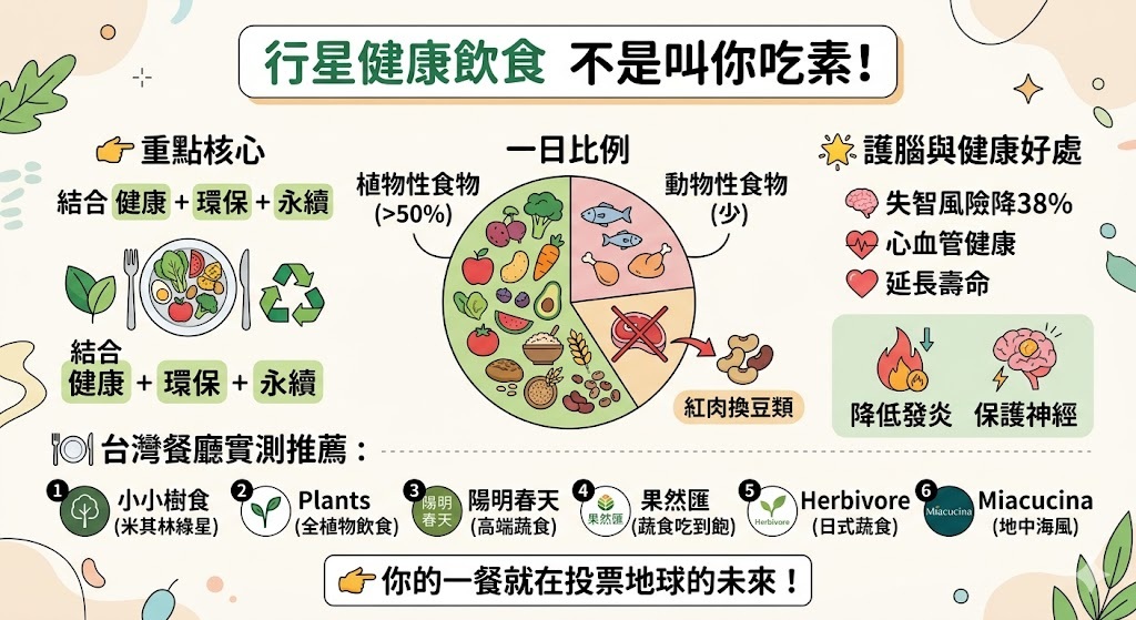 「行星健康飲食」不是叫你吃素！
