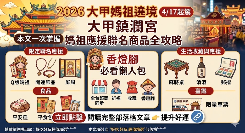 2026大甲媽祖遶境｜應援聯名商品全攻略