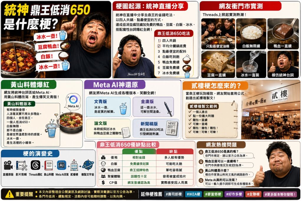統神鼎王低消650是什麼梗？完整懶人包一次看懂