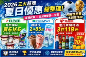 Read more about the article 2026三大超商夏日優惠終極懶人包｜7-ELEVEN哈根達斯買6送6、全家酷繽沙2杯85元、萊爾富進口精釀3件119元｜世足賽優惠、酒類優惠、抗暑神券一次看