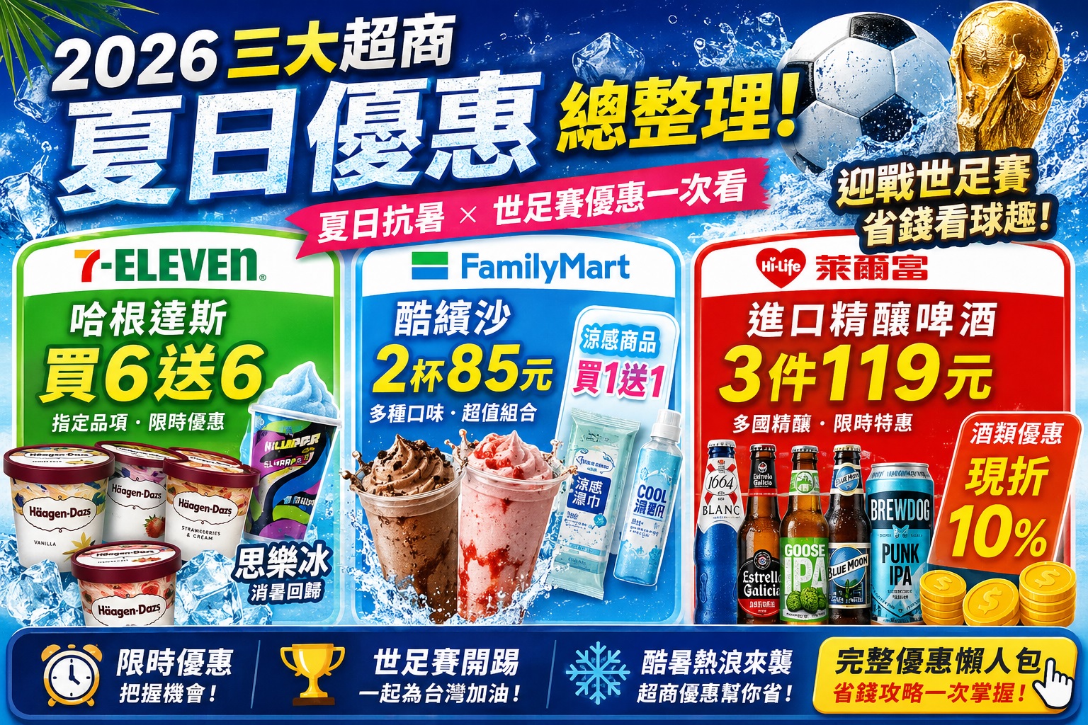 2026三大超商夏日優惠終極懶人包｜世足賽優惠、酒類優惠、抗暑神券一次看
