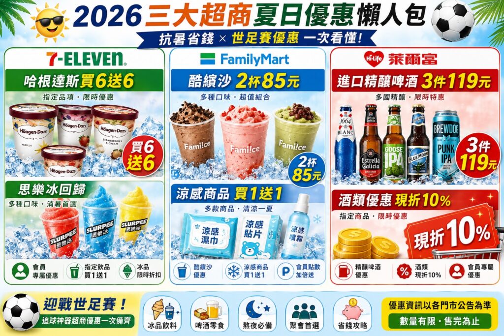 2026三大超商夏日優惠終極懶人包｜世足賽優惠、酒類優惠、抗暑神券一次看