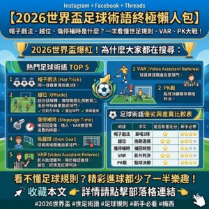 Read more about the article 【2026世界盃足球術語終極懶人包】帽子戲法、越位、傷停補時是什麼？｜一次看懂世足規則、VAR、PK大戰！｜新手必收藏指南