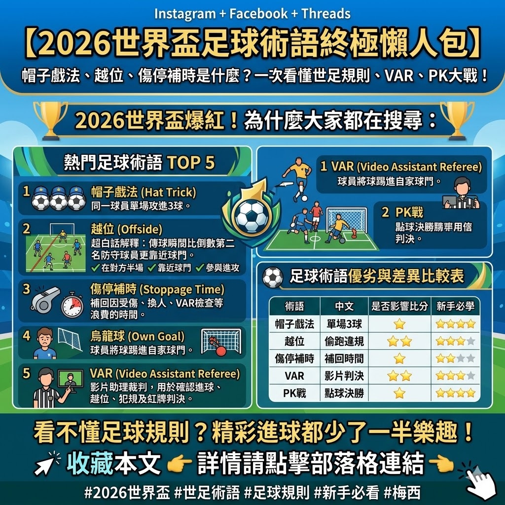 2026世界盃足球術語終極懶人包