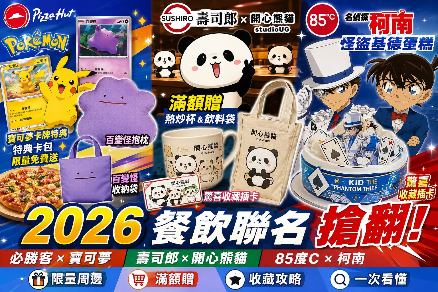 Read more about the article 2026餐飲聯名最強懶人包｜必勝客寶可夢卡牌搶翻、百變怪抱枕秒殺、壽司郎開心熊貓周邊、85度C柯南蛋糕登場！限量特典、滿額贈、收藏攻略一次看