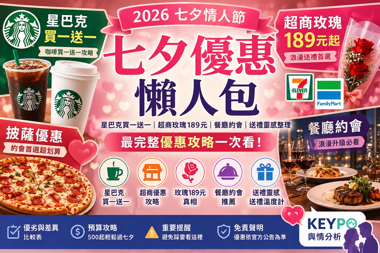 Read more about the article 2026七夕優惠懶人包｜星巴克買一送一、超商玫瑰189元、7-ELEVEN、全家、披薩、餐廳約會、七夕禮物一次看