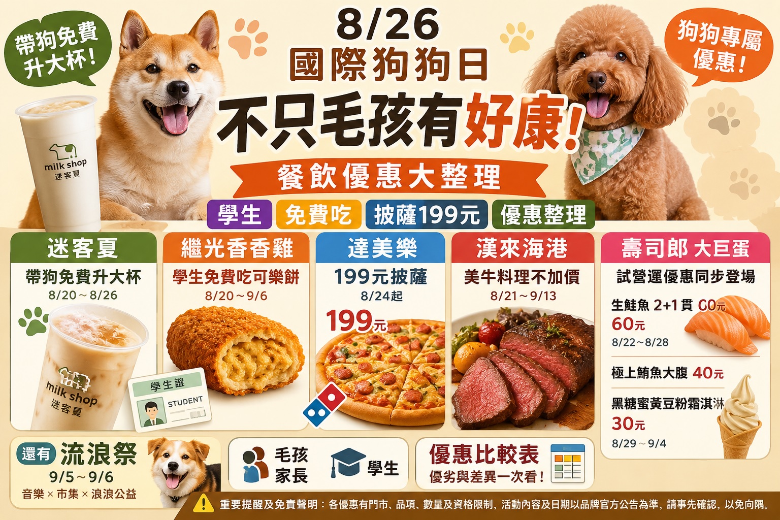 Read more about the article 2026國際狗狗日優惠懶人包｜8/26是什麼？迷客夏帶狗免費升大杯、學生免費吃可樂餅、達美樂199元披薩、漢來海港、壽司郎大巨蛋優惠一次看