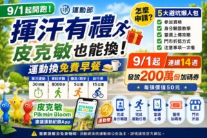 Read more about the article 運動部「揮汗有禮」怎麼申請？9/1開跑！皮克敏Pikmin Bloom也能換、8000步領50元？14週攻略＋200萬份加碼券＋5大避坑一次看