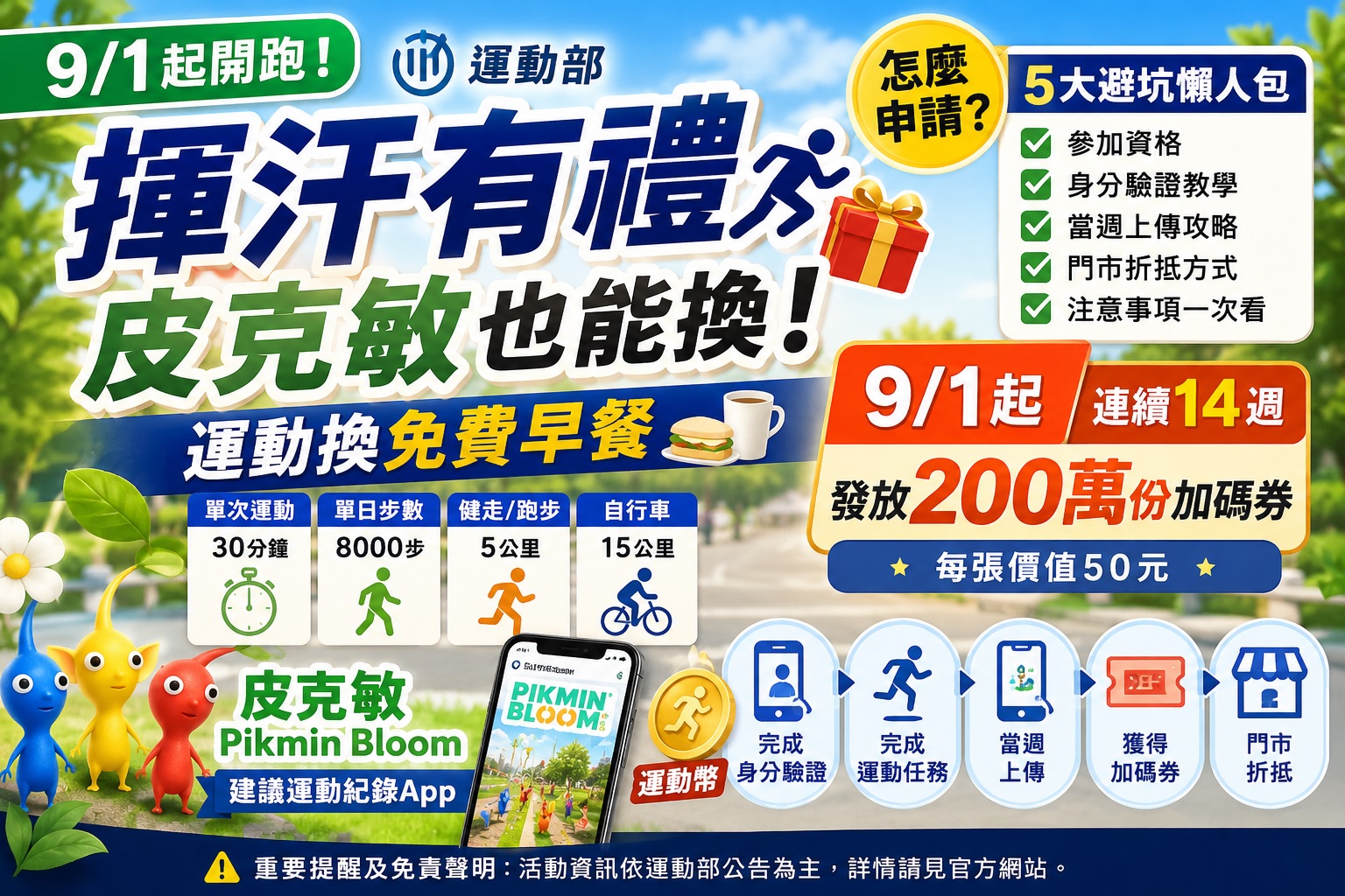 Read more about the article 運動部「揮汗有禮」怎麼申請？9/1開跑！皮克敏Pikmin Bloom也能換、8000步領50元？14週攻略＋200萬份加碼券＋5大避坑一次看